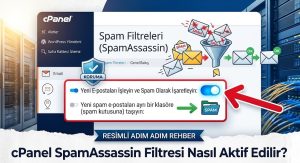 cPanel Spam Filtreleri (SpamAssassin) Nasıl Aktif Edilir?